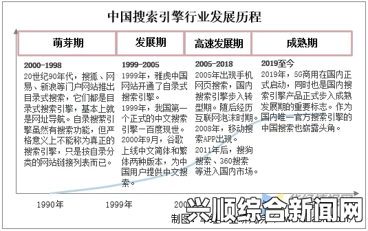 调查背景及现状分析报告