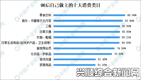 调查背景及现状