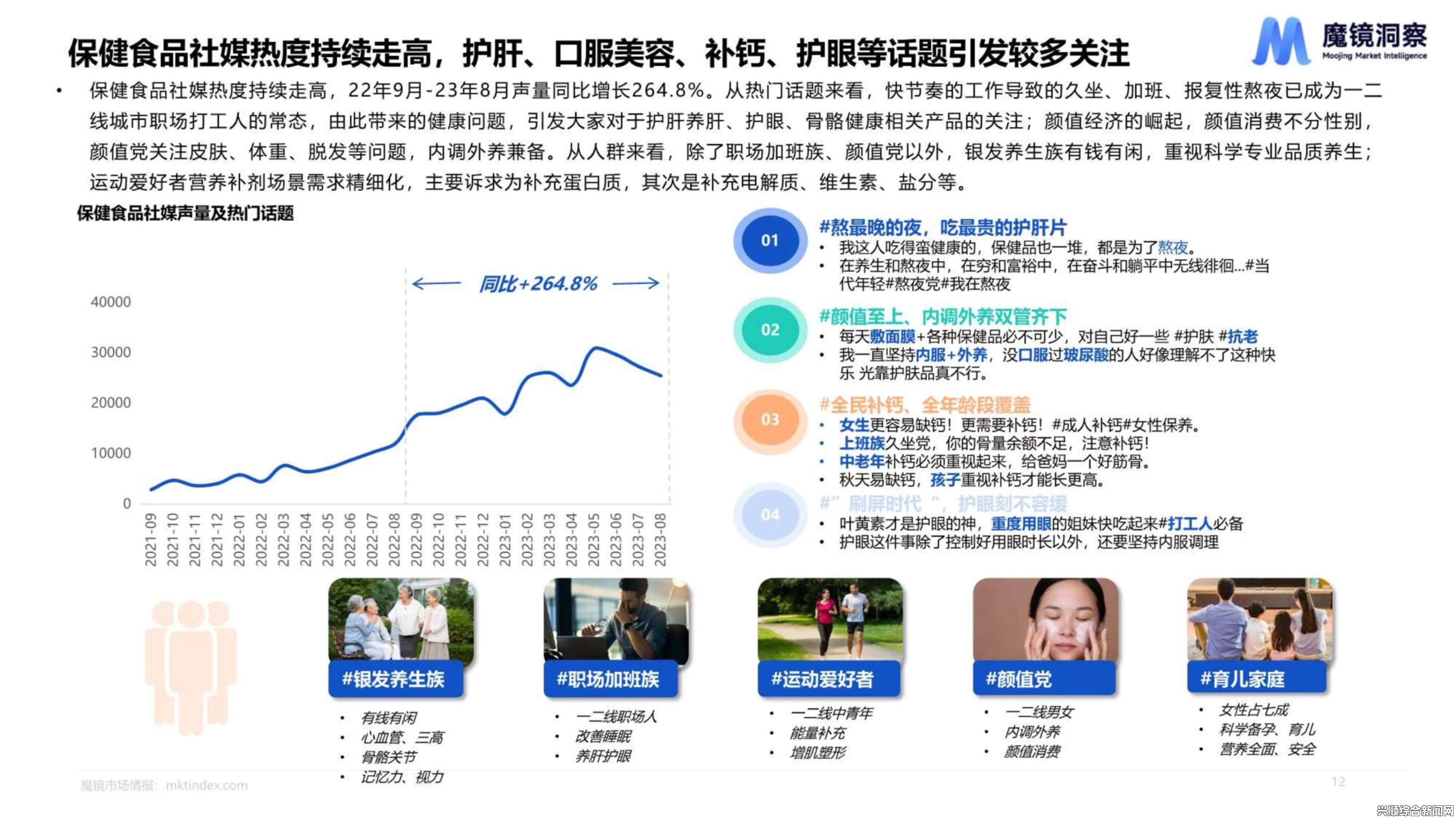 成人蘑菇国产免费市场崛起：为何越来越多消费者选择这一新兴产品？探索其背后的消费趋势与健康理念