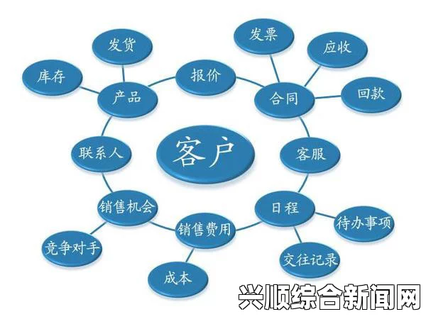 如何利用成免费的CRM1688系统提升企业管理效率：轻松实现客户关系管理和销售流程优化，助力企业快速成长与发展