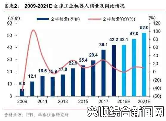 日本无人区码一码二码三码的应用与未来趋势：如何提高个人和企业的安全性？探索技术创新与行业发展新机遇