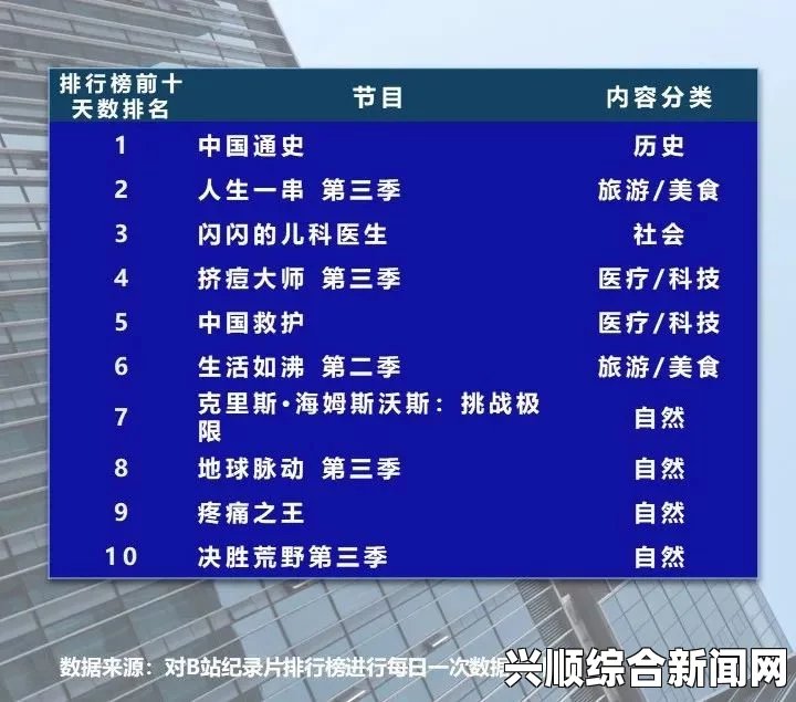 免费网站在线观看人数持续攀升，哪部电视剧更受追捧？——探讨热门剧集背后的观众心理与趋势分析