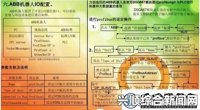 如何安装并免费使用ABB正版鉴黄师工具？了解安装流程与免费使用方法