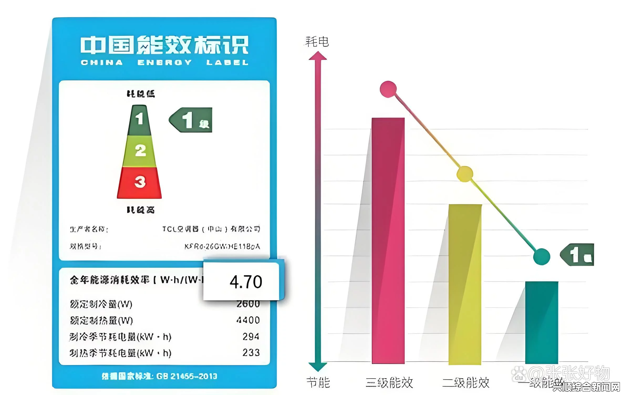 电视能效一级、二级、三级的区别是什么？了解电视能效标识的重要性及其对节能环保的影响