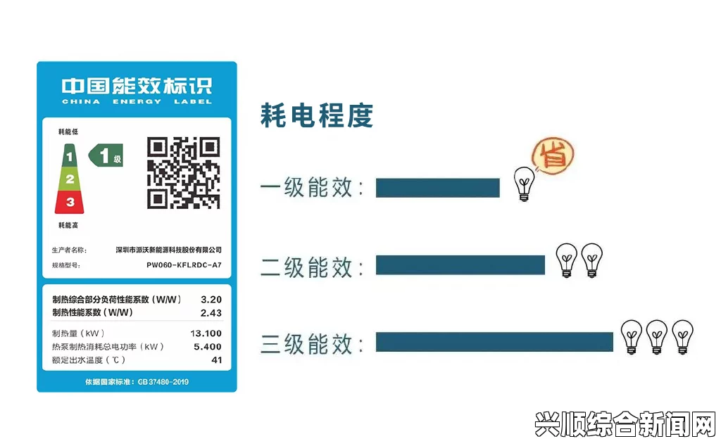 电视能效一级、二级、三级的区别是什么？了解电视能效标识的重要性及其对节能环保的影响