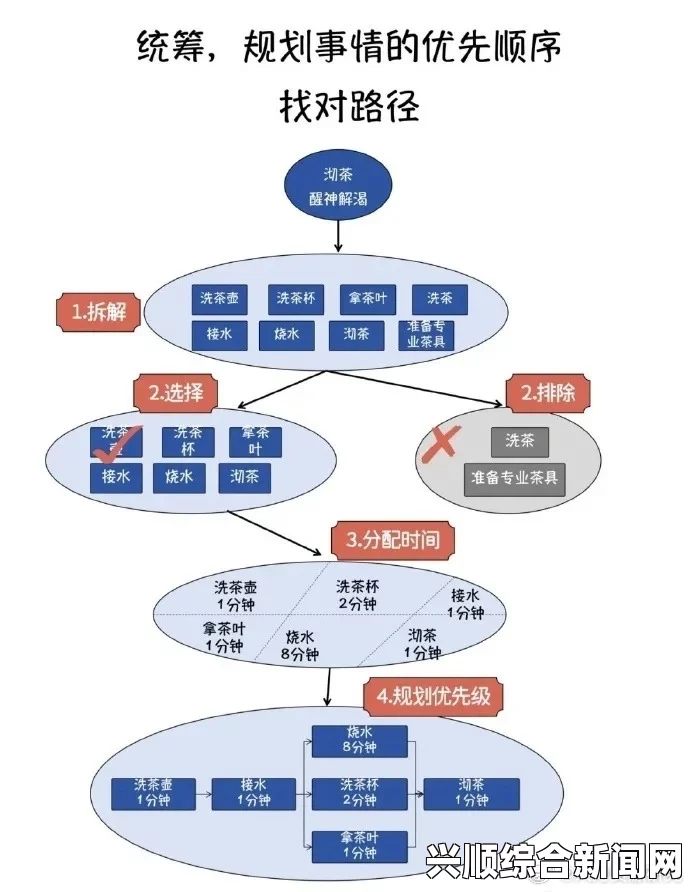 总结：细节与团队合作至关重要——提升工作效率的关键因素分析