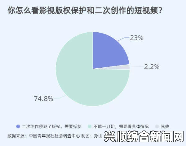 如何避免B站直播影视剧侵权：版权授权、二创内容与平台合规管理全解析——深入探讨法律风险与合规策略