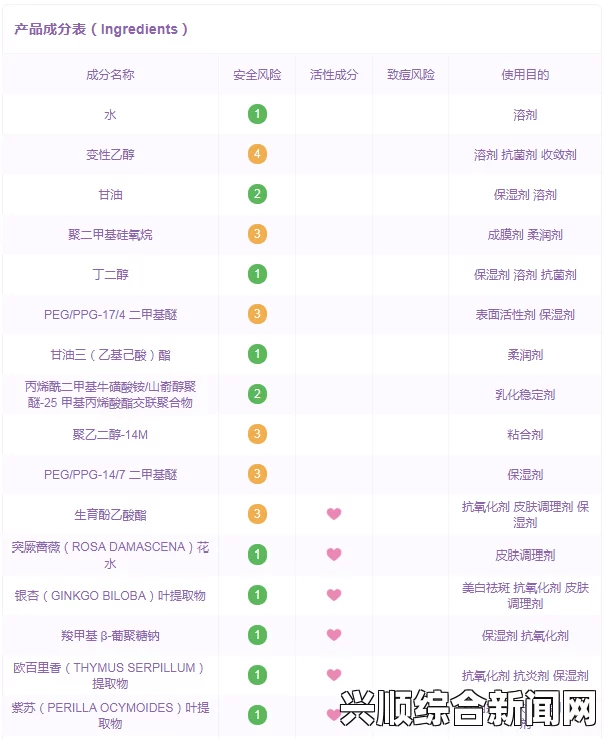 亚洲一线二线三线品牌精华液的选择与推荐：根据肤质和需求选购最适合的护肤精华，打造完美肌肤的终极指南