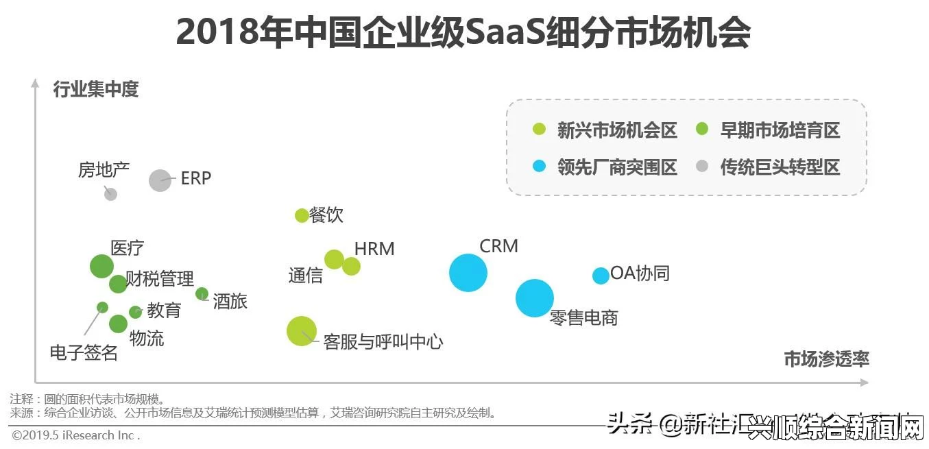 日本市场上的免费SaaS CRM系统：如何选择适合自己企业的CRM工具，以提升客户管理效率和业务增长