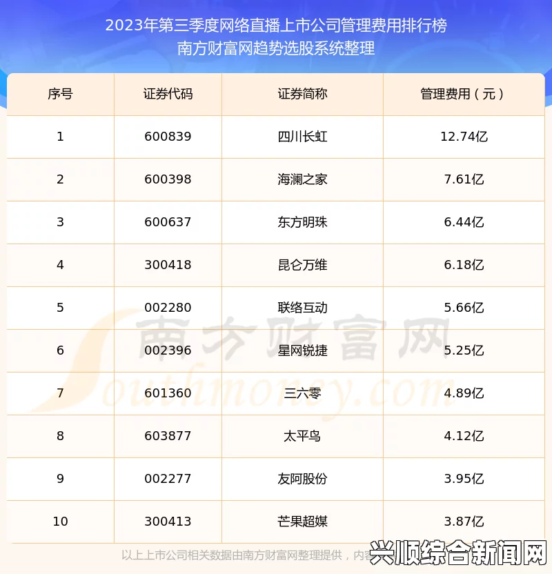 现在最火的十大直播平台排名：探索2023年最受欢迎的在线直播选择