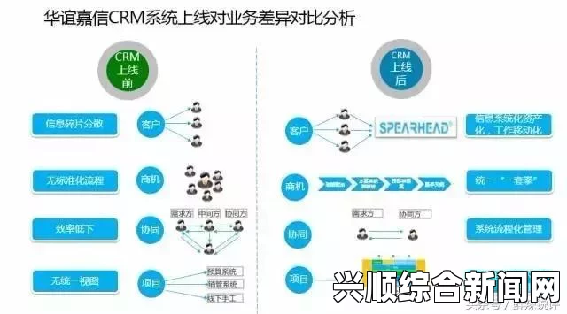 打造高效的成品网站CRM短视频系统，提升企业营销与客户管理效率，实现智能化服务与精准客户洞察