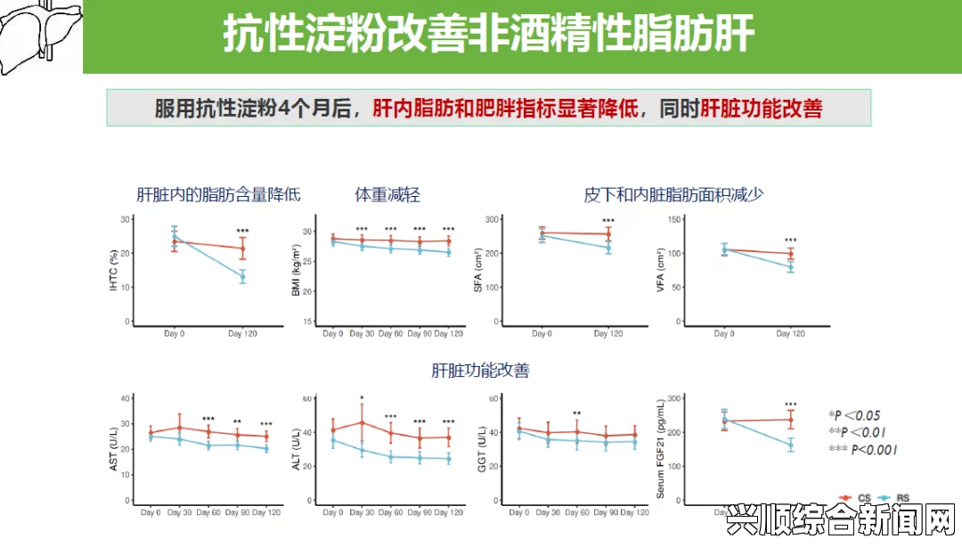 每天吃我小花园不会伤肝，科学分析性生活对肝脏的影响：探讨健康饮食与性生活的平衡关系