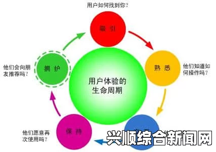 用户体验与功能设计：提升产品价值的关键策略与实践