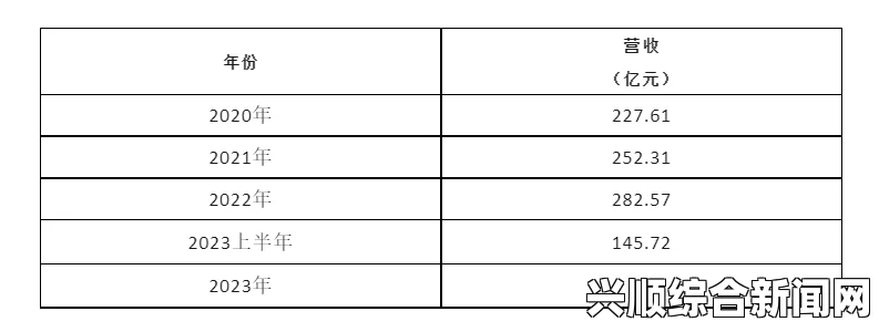 日产在无人区一线二线三线市场的布局分析：2023年战略与发展前景及其对未来市场的影响