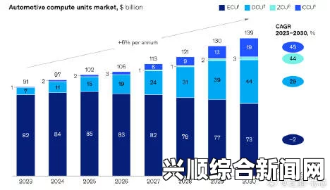 为什么2024年x7x7x7任意噪技术备受关注？对数字化产业的影响是什么？探讨其潜在应用与未来发展趋势