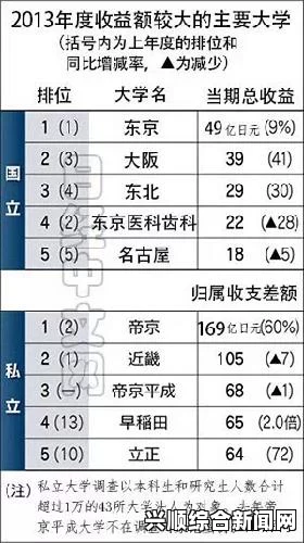 日本の中学校学生数が減少する原因と影響：少子化の進行が教育現場にもたらす影響とは - 教育制度改革の必要性と未来への展望