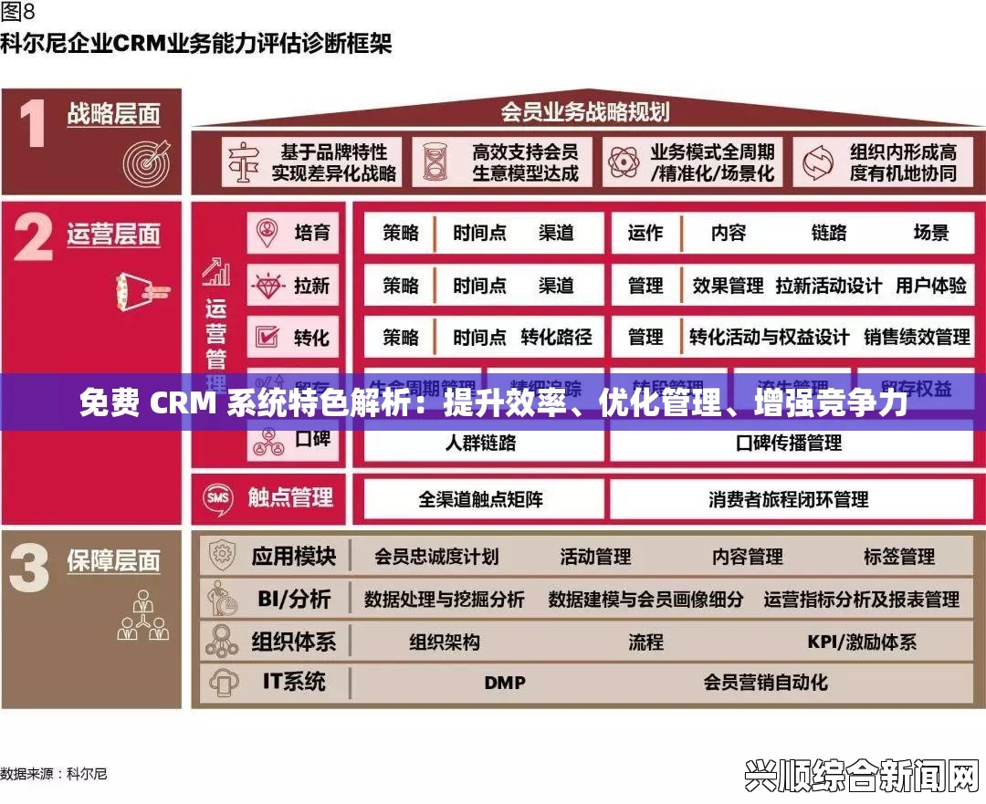 成免费CRM特色VIP：为中小企业提供高效低成本的客户管理解决方案，助力企业提升客户满意度与销售业绩