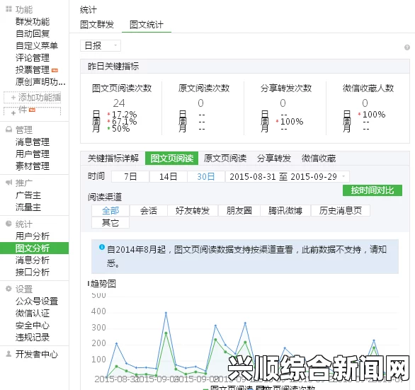 如何查看高清免费观看在线人数？揭示最新数据统计方法及平台推荐，掌握实时观众动态与趋势分析技巧