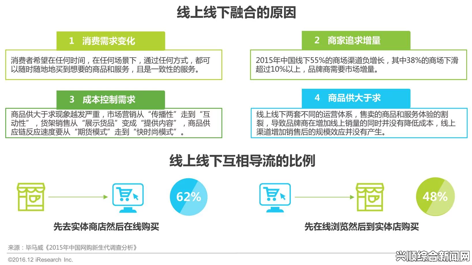 电商平台：新时代购物体验与商业模式的变革探索