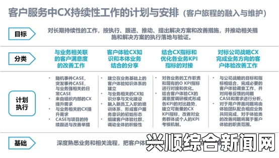 牢记官网起草17c：提升官网用户体验和转化率的关键策略，探索有效的方法与实践案例