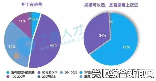 日本护理行业的现状与挑战：护士69现象及其背后的情感劳动——探讨职业压力与心理健康问题