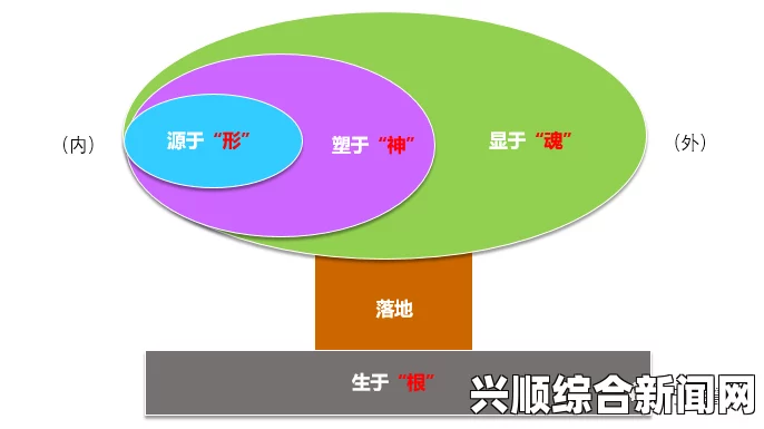 欧亚文化交融与创新：三四区区域的多元化生活与未来趋势解析——探索全球化背景下的地方特色与发展机遇