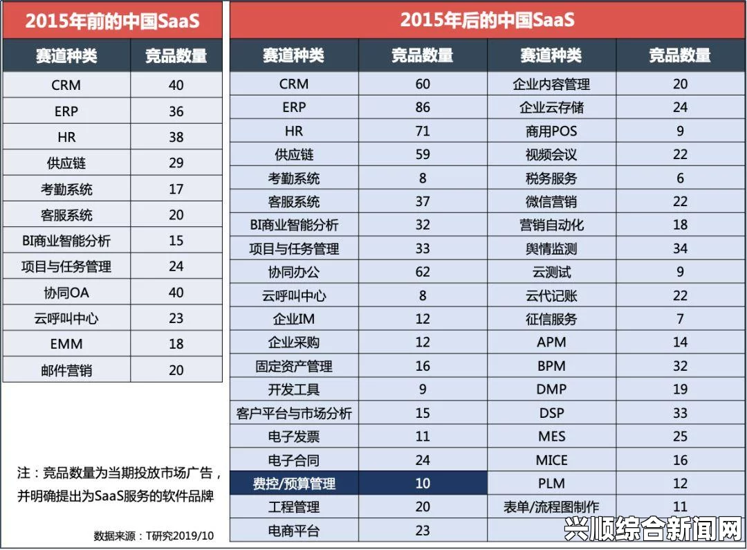 日本免费SaaS CRM系统：如何通过这类工具提升企业客户管理效率，助力中小企业快速成长与优化服务体验