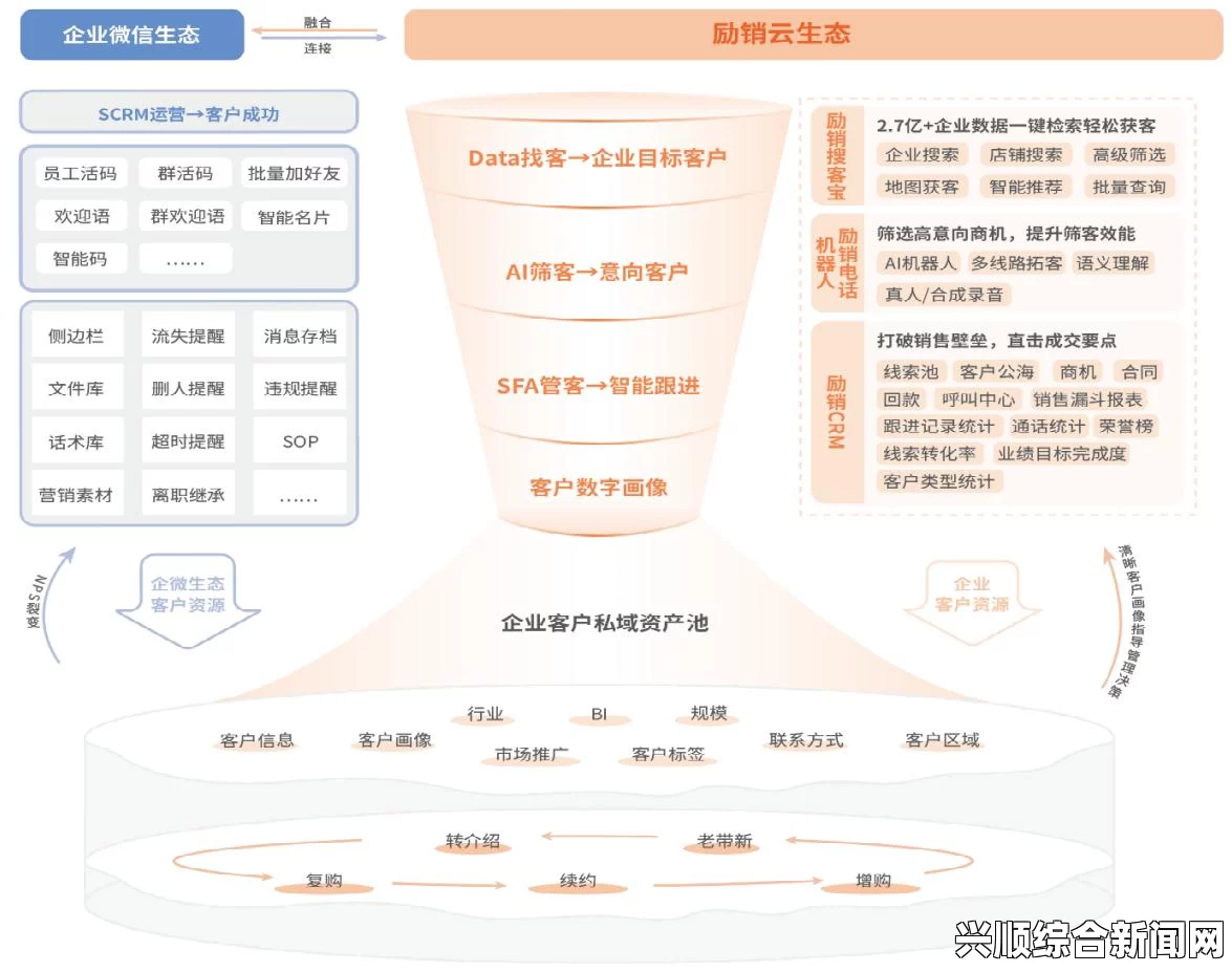 日本免费SaaS CRM系统：如何通过这类工具提升企业客户管理效率，助力中小企业快速成长与优化服务体验