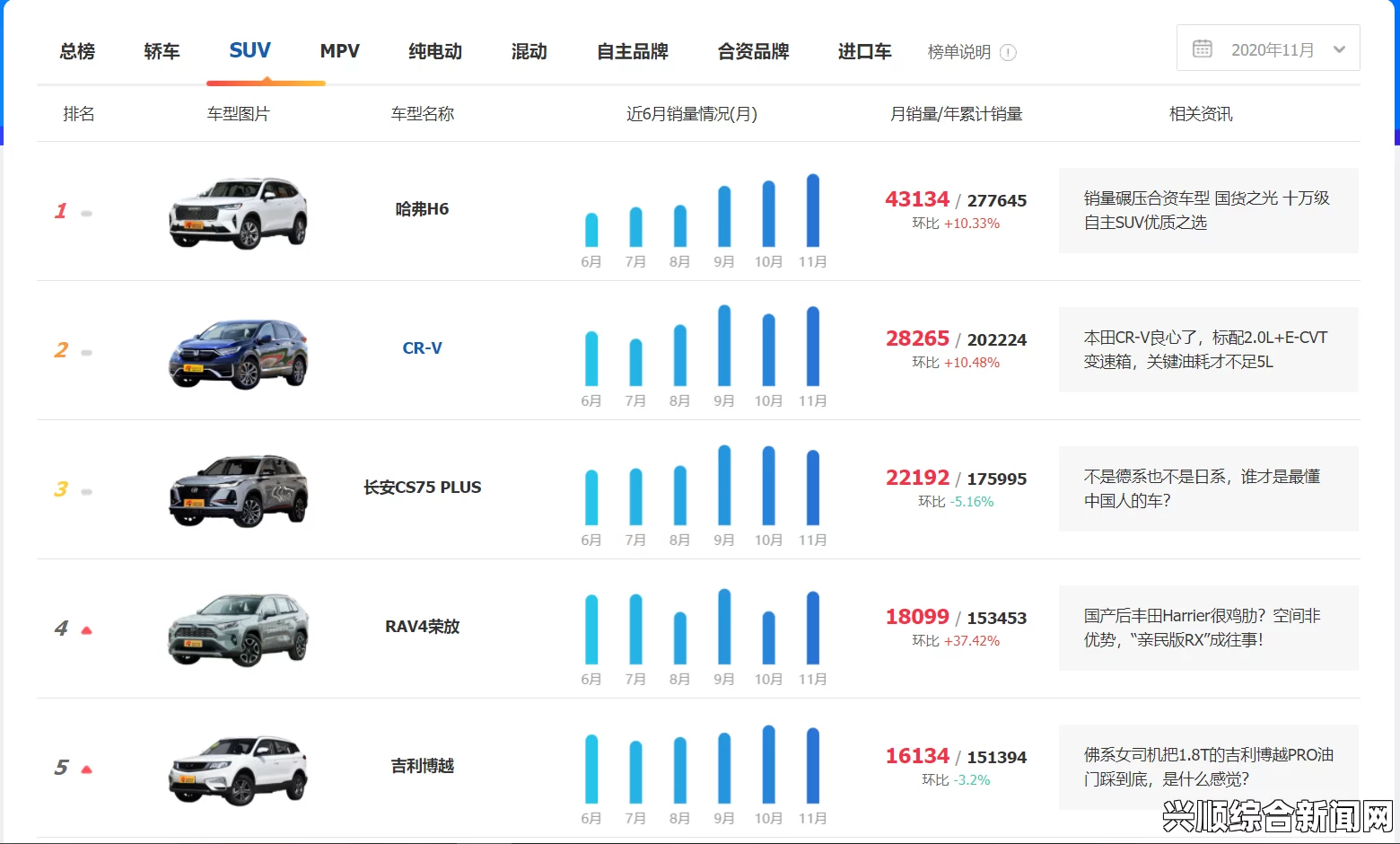 亚洲一线二线三线SUV的分类及特点：如何根据预算选择适合你的车型，全面解析不同级别SUV的优势与劣势