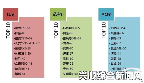 亚洲一线二线三线SUV的分类及特点：如何根据预算选择适合你的车型，全面解析不同级别SUV的优势与劣势