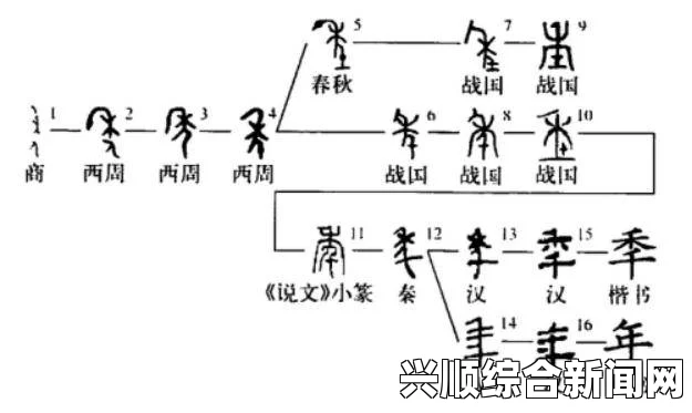 扌桑辶畐和畐畬的区别是什么？了解字形和意义上的差异，探讨其在汉字演变中的独特性与应用