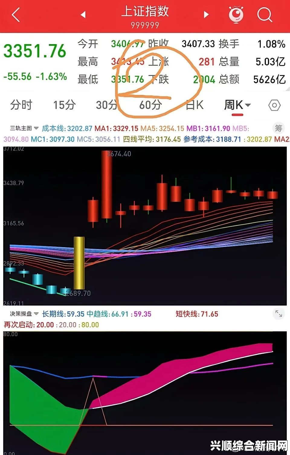 今日股市行情如何？深度解析市场走势与热门股票选择，揭示投资机会与风险管理策略