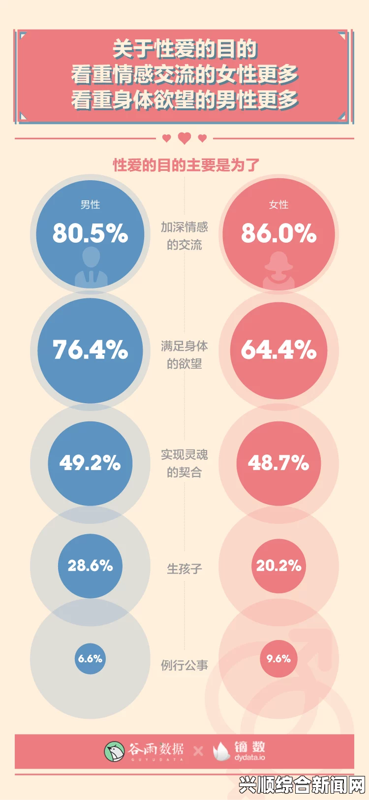 男女差异究竟如何影响“差差差”现象？——探讨性别角色与社会期待的交织影响