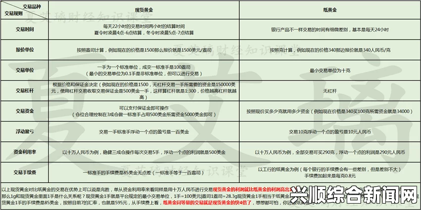 欧美免费网站有哪些种类和优势？如何选择适合自己的平台？探讨不同类型网站的特点与使用技巧