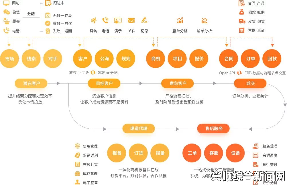 日本免费SAAS CRM：如何选择最适合企业需求的中文版CRM系统？全面解析功能与性价比