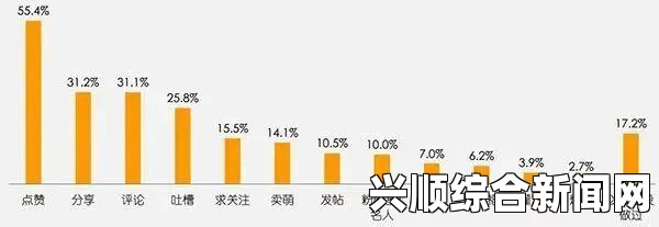 91吃瓜：探索网络文化中的“吃瓜群众”现象及其深远影响与社会舆论的互动关系