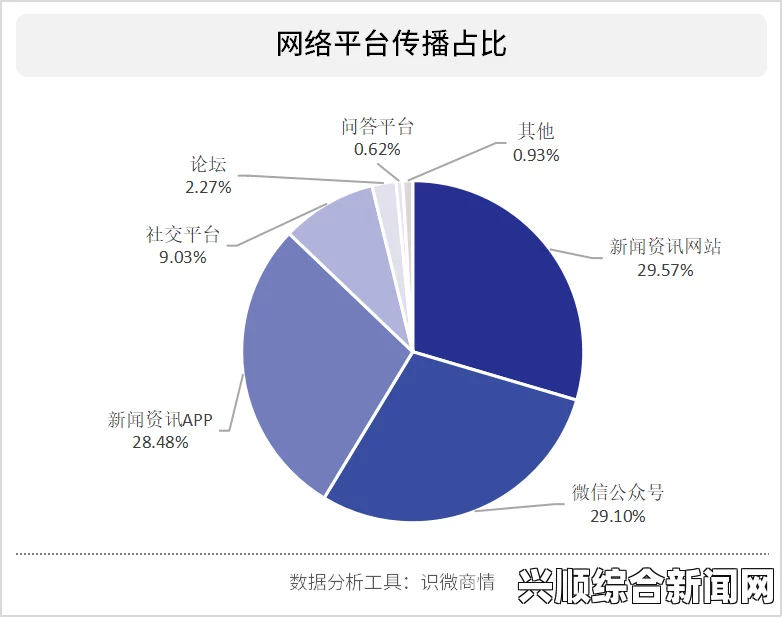 91吃瓜：探索网络文化中的“吃瓜群众”现象及其深远影响与社会舆论的互动关系