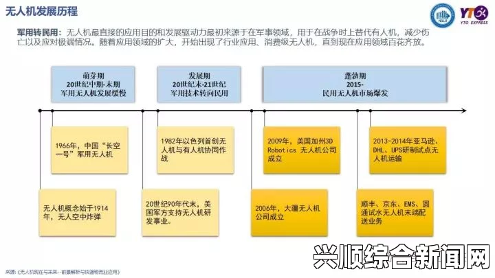 日本无人区码的发展趋势与应用场景分析：如何在未来的社会中扮演关键角色？探索其在智能城市和物流领域的潜力