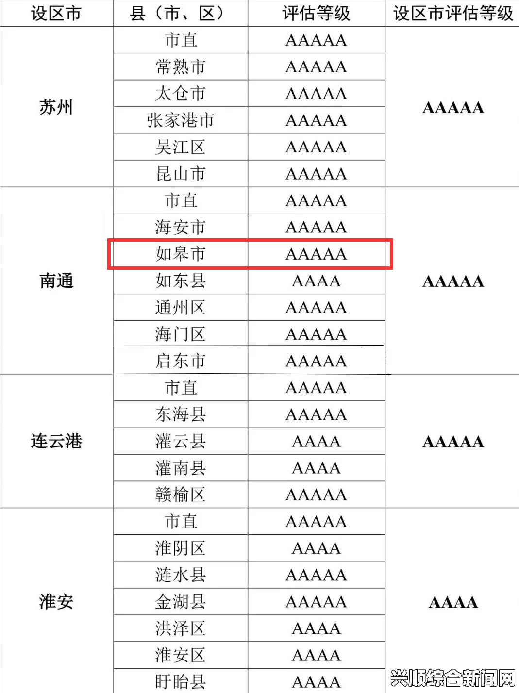 AAAA级与AAAAA级之差：究竟哪个等级更高，意义何在？探讨两者的标准与影响