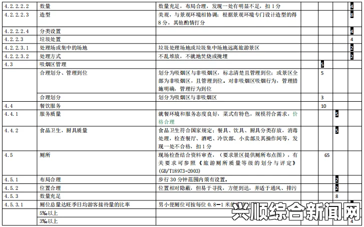 AAAA级与AAAAA级之差：究竟哪个等级更高，意义何在？探讨两者的标准与影响