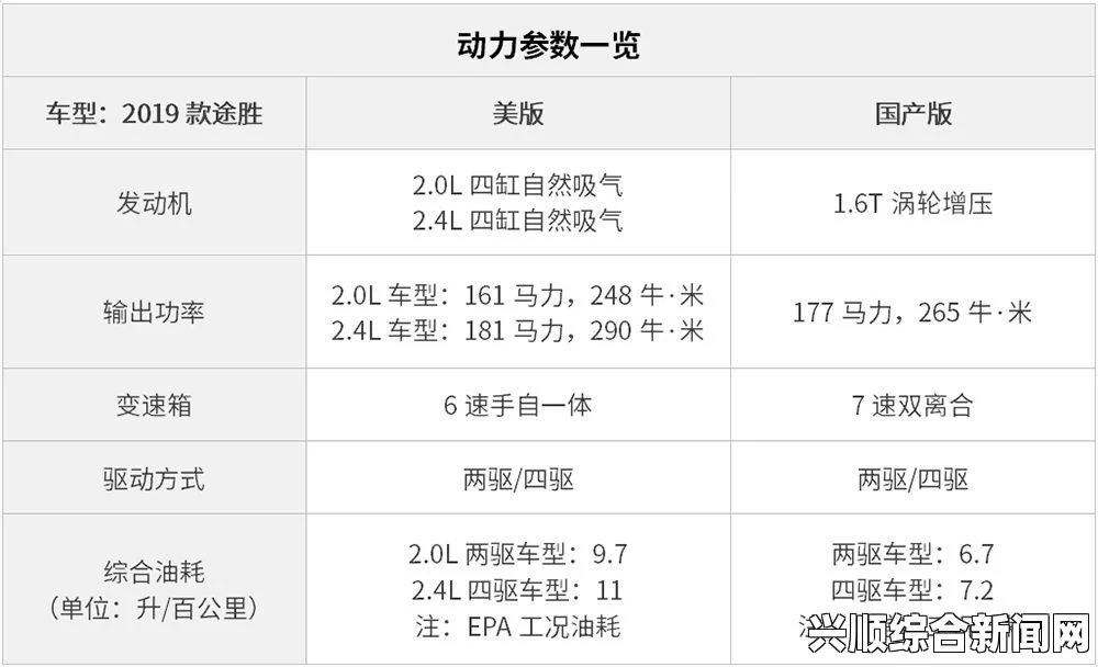 国产与美国版日产车型的区别解析：从配置、动力到价格全面对比，深入探讨各自优势与不足