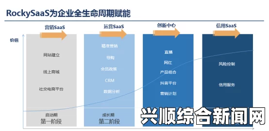 推荐几款免费高效的SaaS CRM软件，助力中小企业快速管理客户关系，实现业绩增长与客户满意度提升