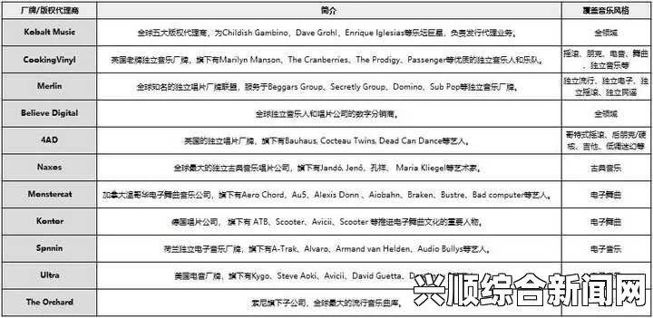 如何选择最佳的欧美、日韩和国产音乐视频平台？揭秘各大平台的特点与优势，助你找到最适合的观看体验