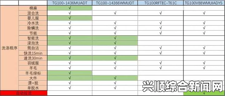 国产与进口X7X7X7槽差异对比：如何选择适合你需求的产品？深入分析各自优缺点，助你做出明智决策！