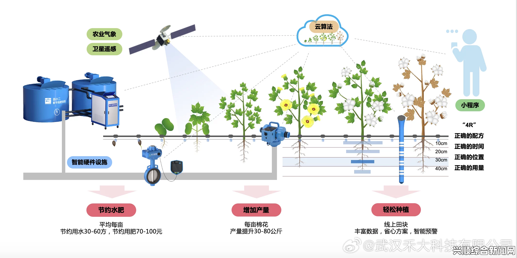 HPC（蜜丸）灌溉系统如何帮助农业提高效率？揭秘节水高效的灌溉新技术，助力可持续发展与粮食安全