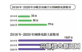 免费影视资源如何影响第一集在线观看人数？如何提升节目受欢迎程度？——探讨内容质量与推广策略的结合效果