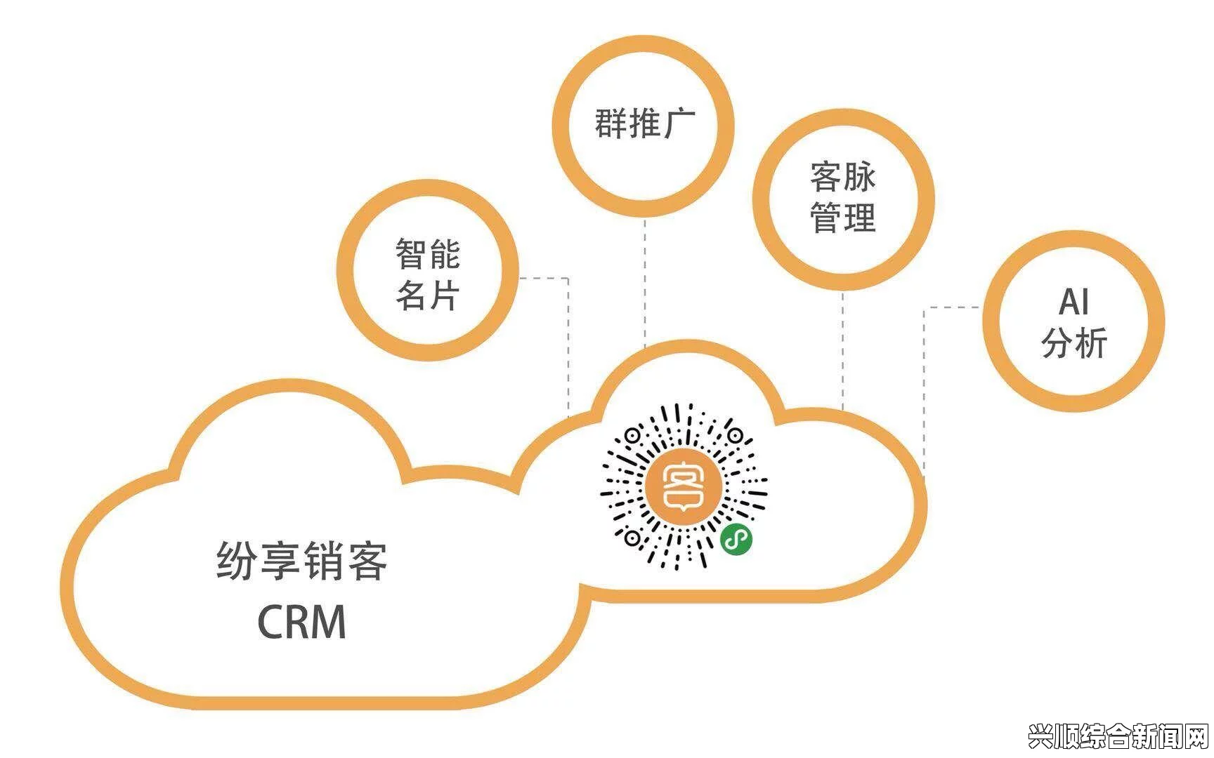 国内有哪些真正永久免费且高效的CRM系统？探索适合中小企业的最佳选择与使用技巧