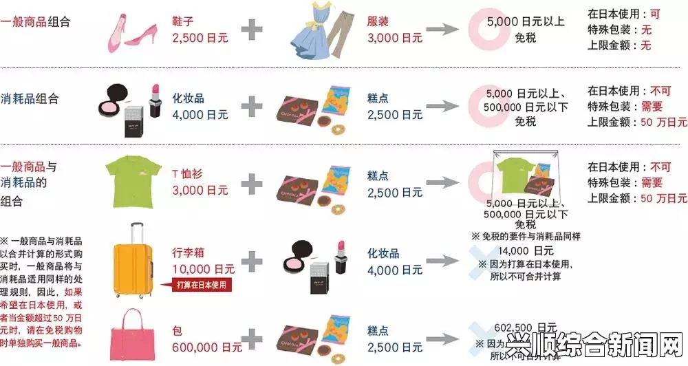 欧洲尺码、日本尺码、专线运输与美国特价商品的完美组合：带来超值购物体验，尽享全球购物乐趣与实惠选择