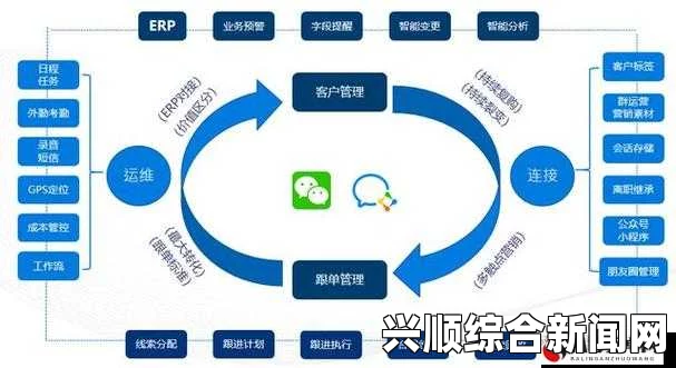 免费CRM系统1688：如何打造差异化且丰富的客户管理体验？探索创新功能与实用技巧提升用户满意度