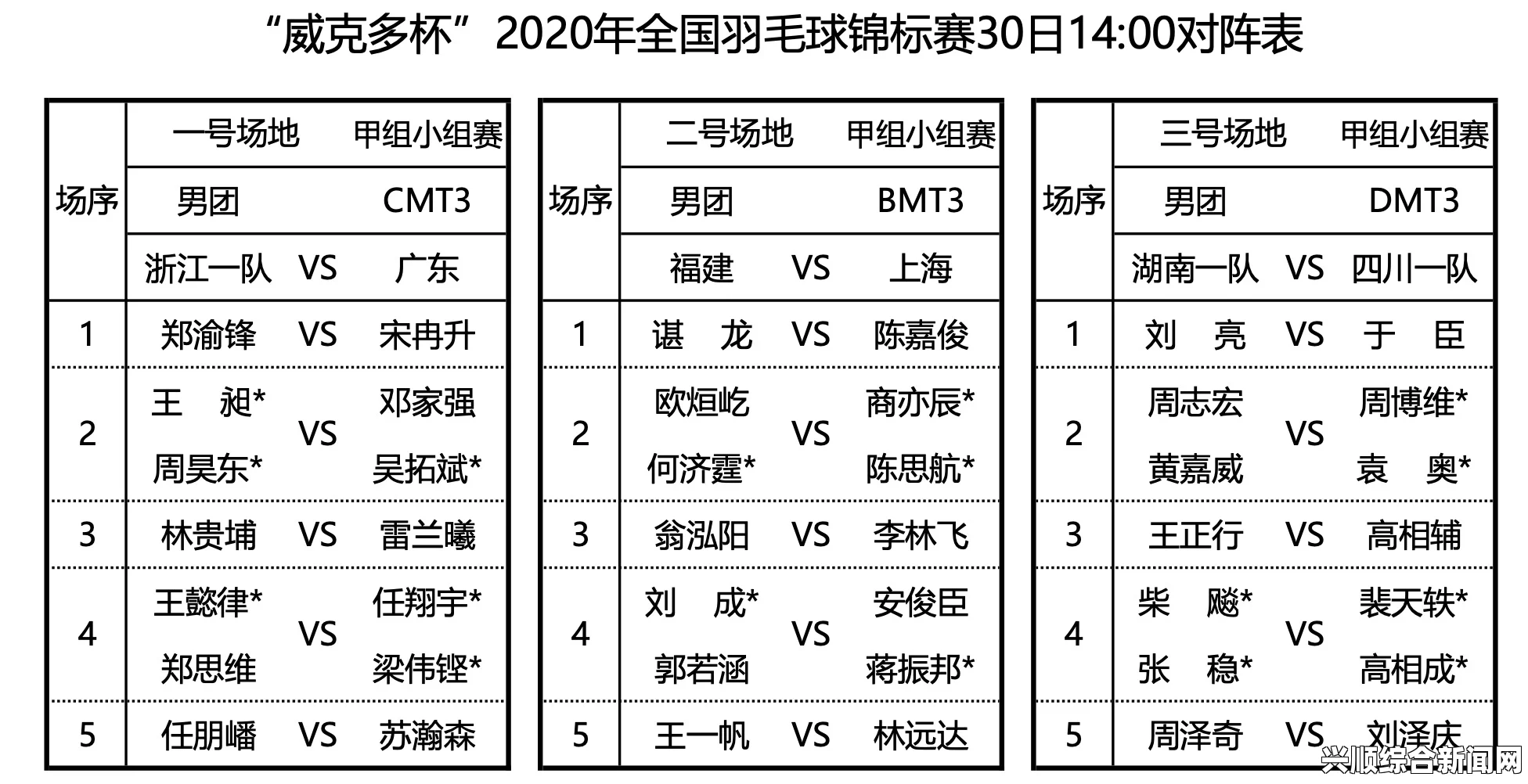 最新羽毛球联赛排名概览